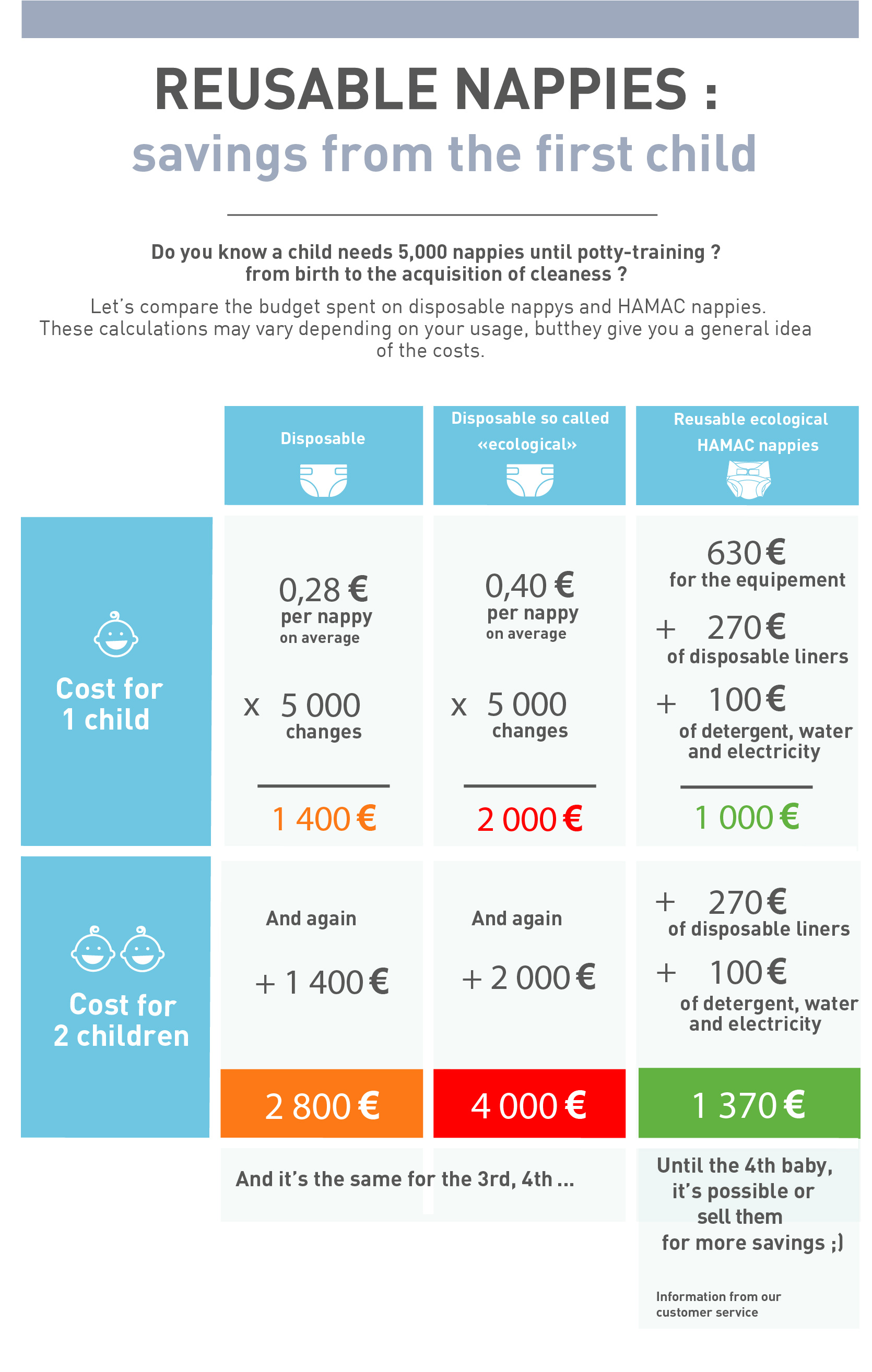 Infographie économies Hamac